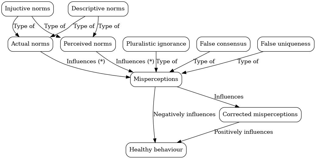 Theory Database Theory 71 Social Norms Theory Theory Database Theory 71 Social Norms Theory